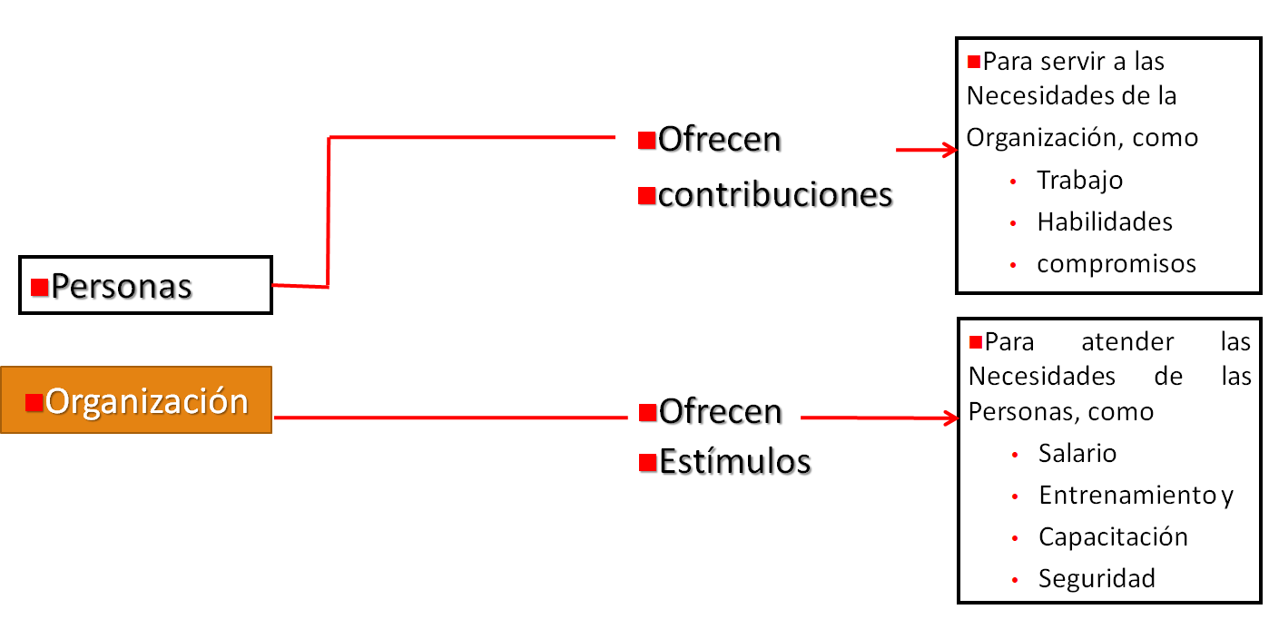 Teoría de los factores de Herzberg. Teoría de las expectativas de Vroom.