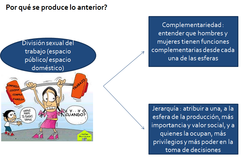 Plan de vida y de carrera. Visión personal, objetivos y metas. El análisis del contexto: los obstáculos y las oportunidades.