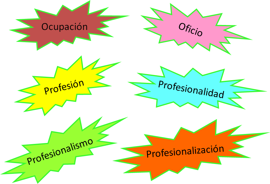 Plan de vida y de carrera. Visión personal, objetivos y metas. El análisis del contexto: los obstáculos y las oportunidades.