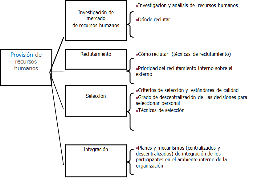 Plan de carrera y empleabilidad. La evaluación de los recursos y las competencias personales. La entrevista de trabajo.