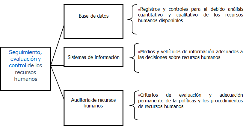 Plan de carrera y empleabilidad. La evaluación de los recursos y las competencias personales. La entrevista de trabajo.