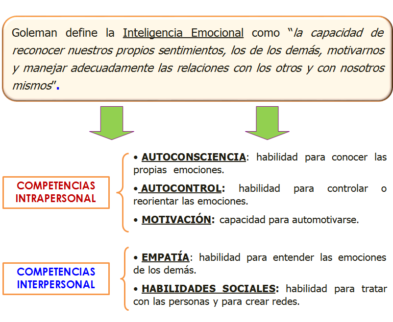 Plan de carrera y empleabilidad. La evaluación de los recursos y las competencias personales. La entrevista de trabajo.
