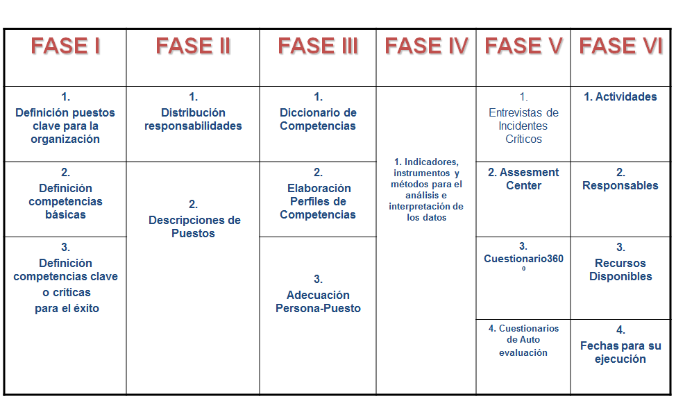 Plan de carrera y empleabilidad. La evaluación de los recursos y las competencias personales. La entrevista de trabajo.