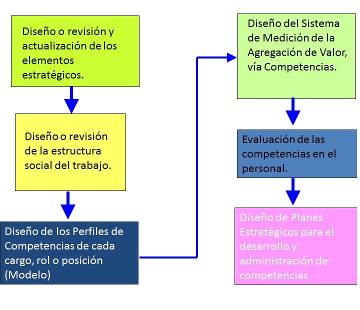 Plan de carrera y empleabilidad. La evaluación de los recursos y las competencias personales. La entrevista de trabajo.