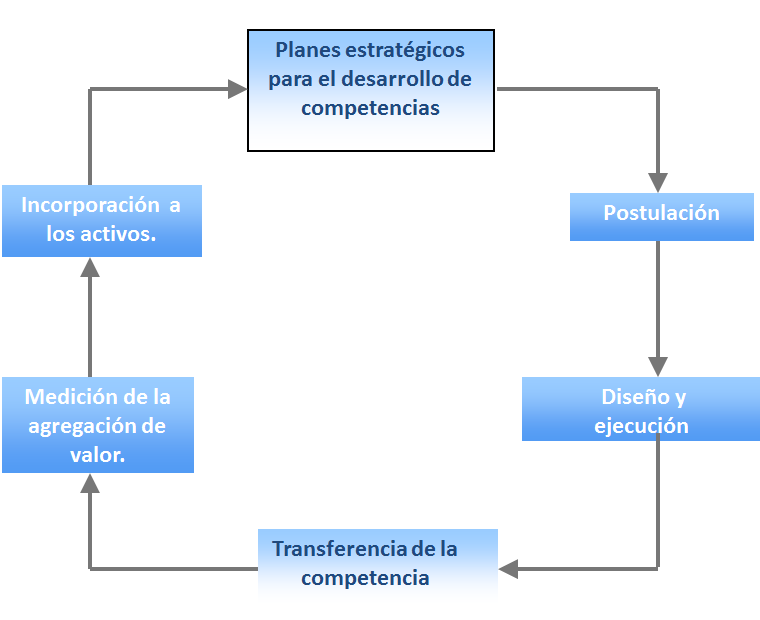 Plan de carrera y empleabilidad. La evaluación de los recursos y las competencias personales. La entrevista de trabajo.