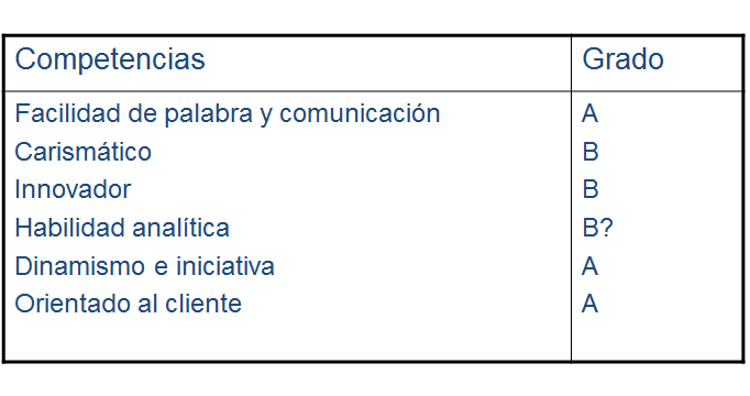 Plan de carrera y empleabilidad. La evaluación de los recursos y las competencias personales. La entrevista de trabajo.