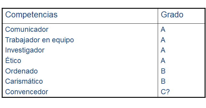 Plan de carrera y empleabilidad. La evaluación de los recursos y las competencias personales. La entrevista de trabajo.