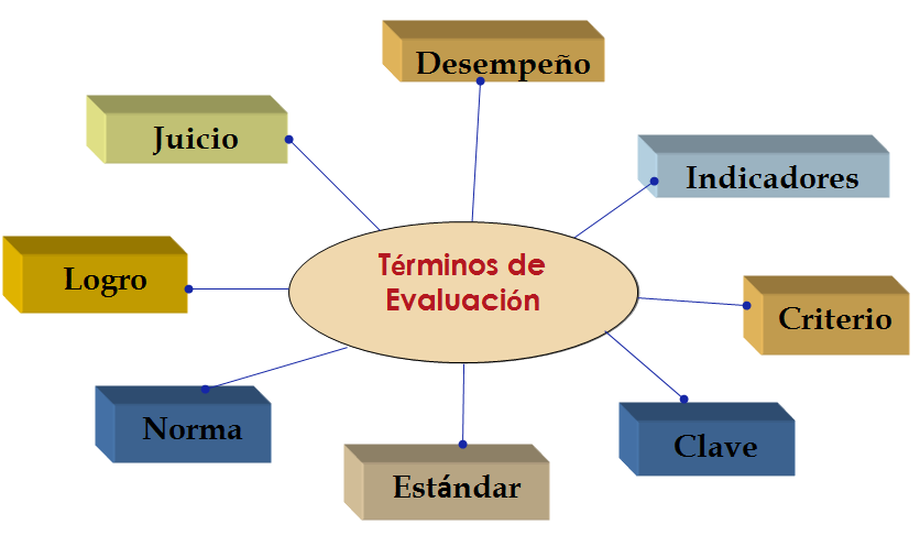 Plan de carrera y empleabilidad. La evaluación de los recursos y las competencias personales. La entrevista de trabajo.
