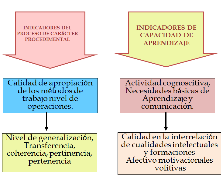 Plan de carrera y empleabilidad. La evaluación de los recursos y las competencias personales. La entrevista de trabajo.
