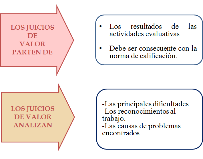 Plan de carrera y empleabilidad. La evaluación de los recursos y las competencias personales. La entrevista de trabajo.