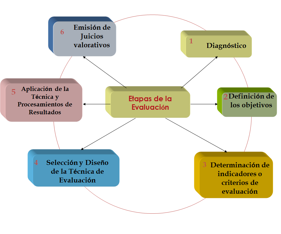Plan de carrera y empleabilidad. La evaluación de los recursos y las competencias personales. La entrevista de trabajo.