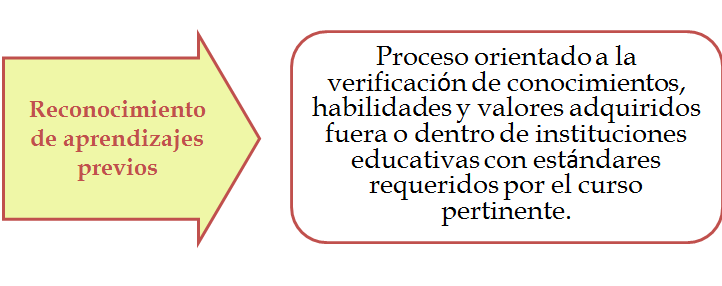 Plan de carrera y empleabilidad. La evaluación de los recursos y las competencias personales. La entrevista de trabajo.
