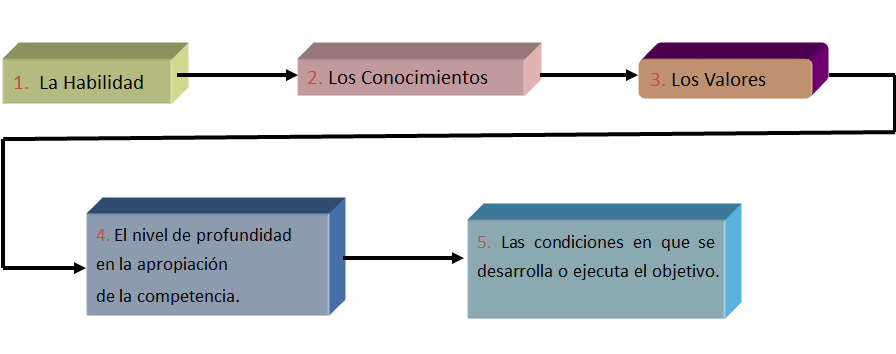 Plan de carrera y empleabilidad. La evaluación de los recursos y las competencias personales. La entrevista de trabajo.