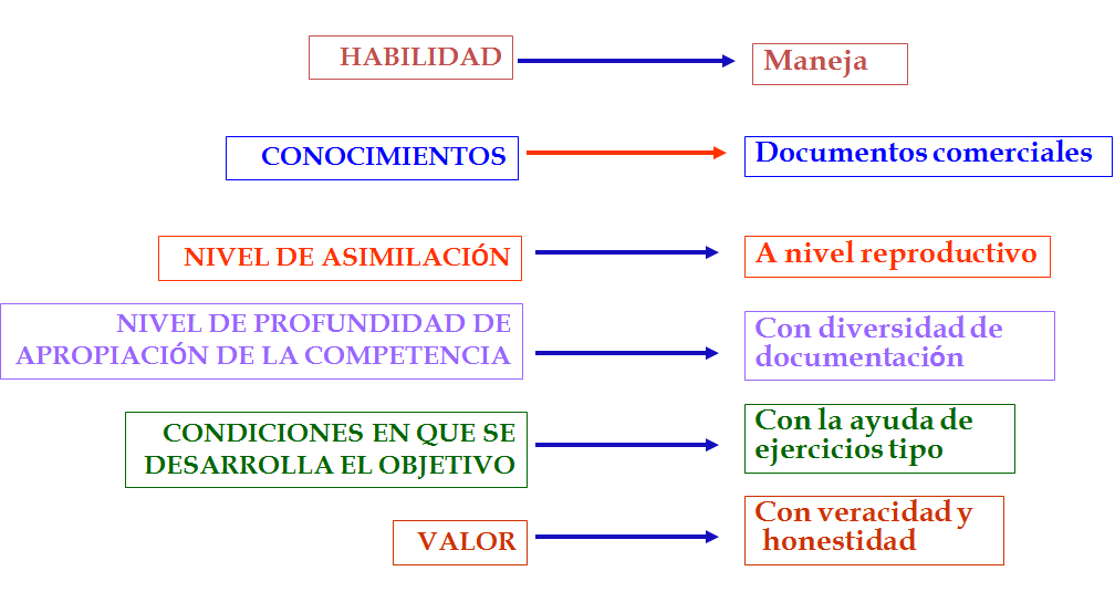 Plan de carrera y empleabilidad. La evaluación de los recursos y las competencias personales. La entrevista de trabajo.