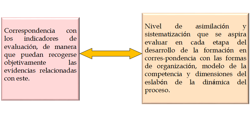 Plan de carrera y empleabilidad. La evaluación de los recursos y las competencias personales. La entrevista de trabajo.