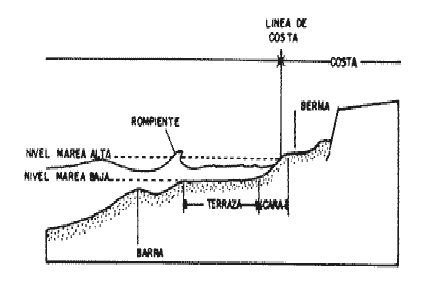 Define los conceptos, importancia y clasificación de la meteorología.