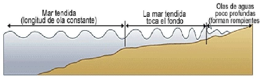 Define los conceptos, importancia y clasificación de la meteorología.