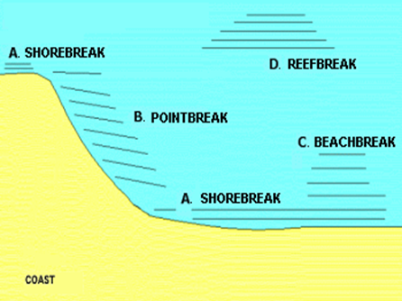 Define los conceptos, importancia y clasificación de la meteorología.