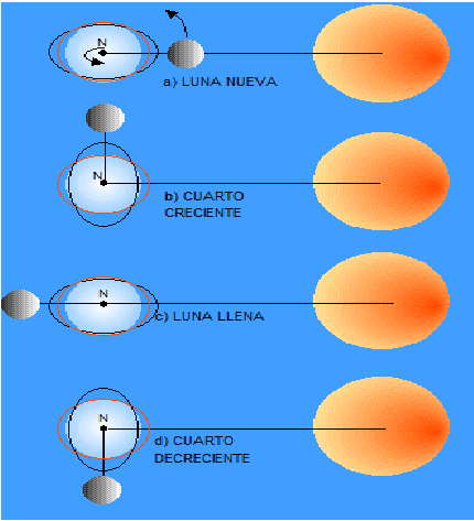 Define los conceptos, importancia y clasificación de la meteorología.