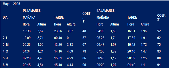 Define los conceptos, importancia y clasificación de la meteorología.