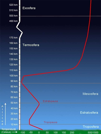 Define los conceptos, importancia y clasificación de la meteorología.