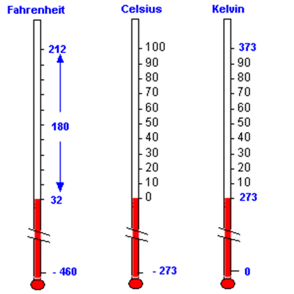 Define los conceptos, importancia y clasificación de la meteorología.