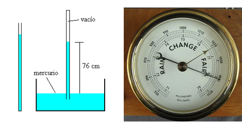 Define los conceptos, importancia y clasificación de la meteorología.