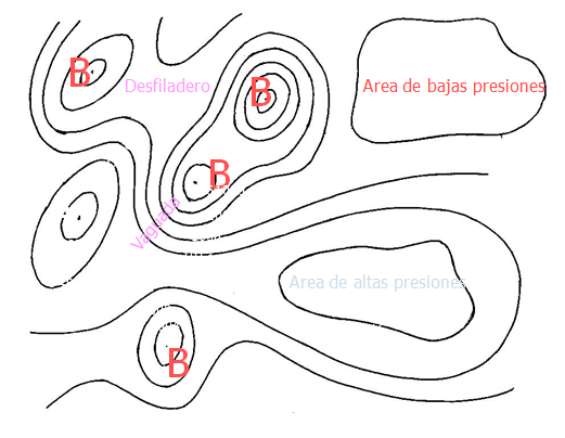 Define los conceptos, importancia y clasificación de la meteorología.