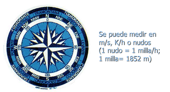 Define los conceptos, importancia y clasificación de la meteorología.