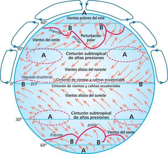 Define los conceptos, importancia y clasificación de la meteorología.