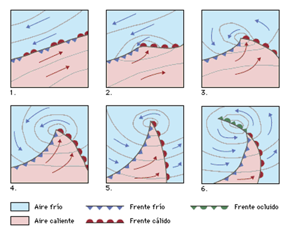 Define los conceptos, importancia y clasificación de la meteorología.
