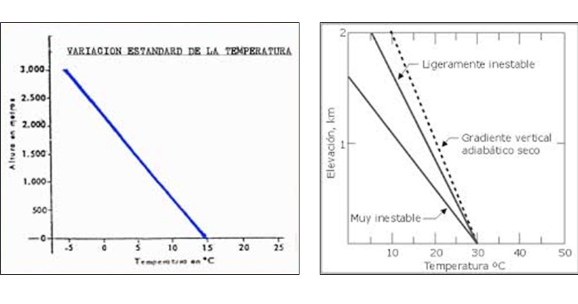 Describe la composición y estructura de la atmósfera.