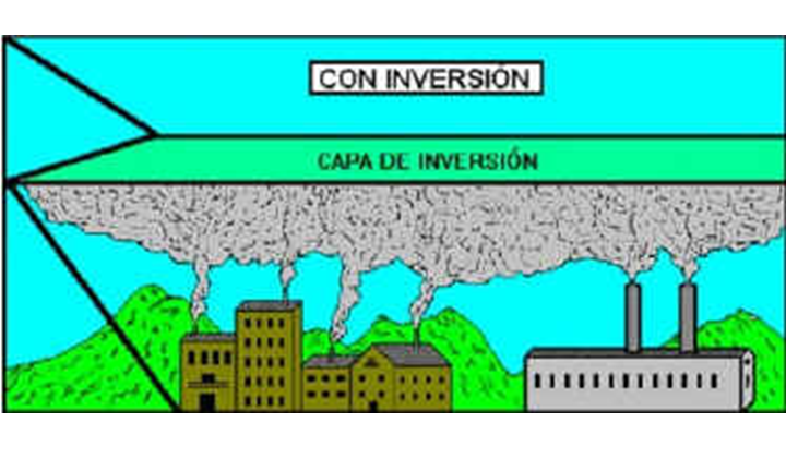 Describe la composición y estructura de la atmósfera.