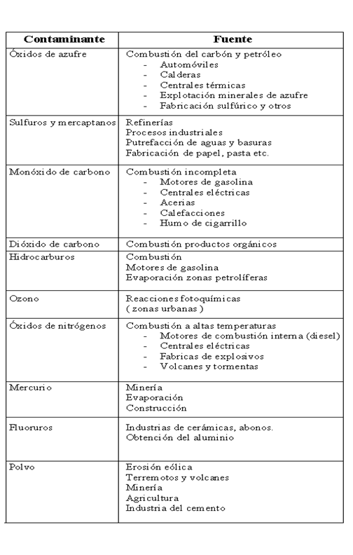 Describe la composición y estructura de la atmósfera.