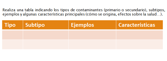 Describe la composición y estructura de la atmósfera.