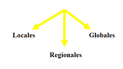 Describe la composición y estructura de la atmósfera.