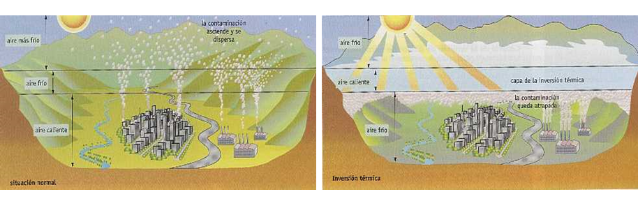 Describe la composición y estructura de la atmósfera.