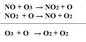 Describe la composición y estructura de la atmósfera.