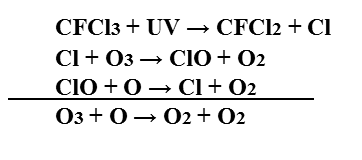 Describe la composición y estructura de la atmósfera.