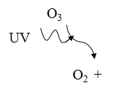 Describe la composición y estructura de la atmósfera.