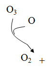 Describe la composición y estructura de la atmósfera.