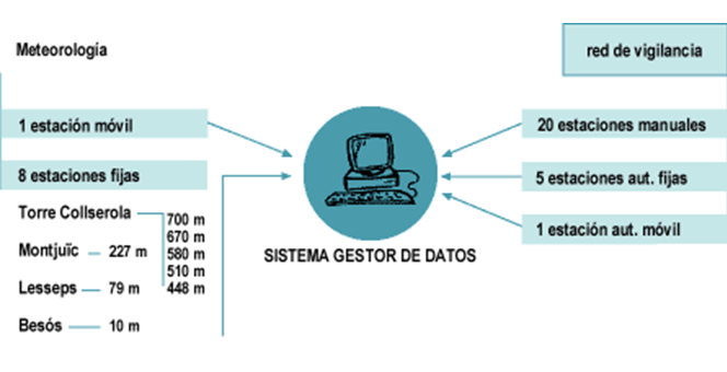 Describe la composición y estructura de la atmósfera.