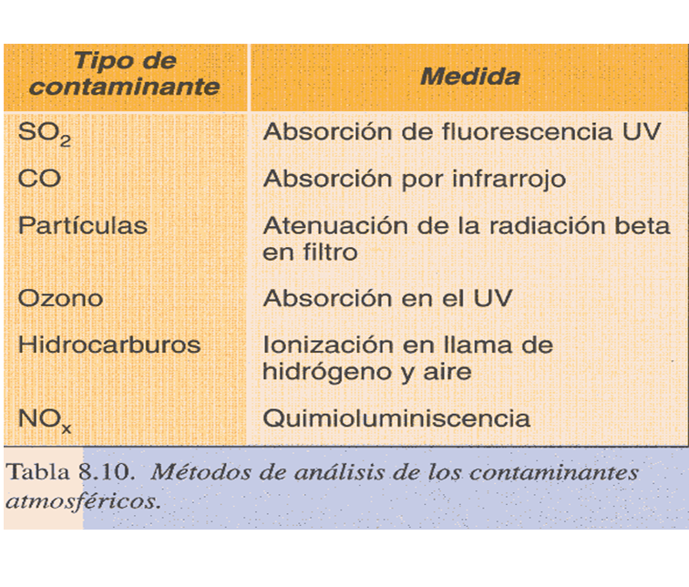 Describe la composición y estructura de la atmósfera.