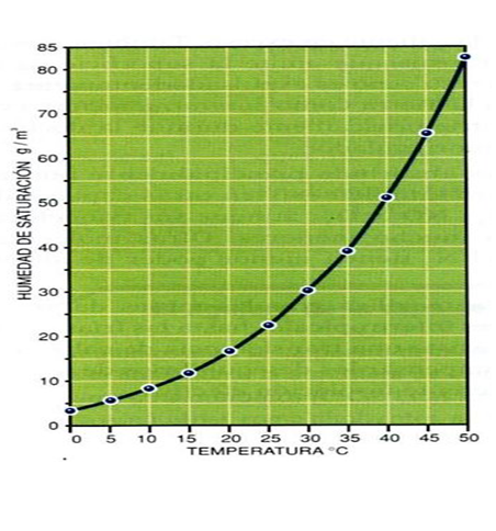Describe la composición y estructura de la atmósfera.