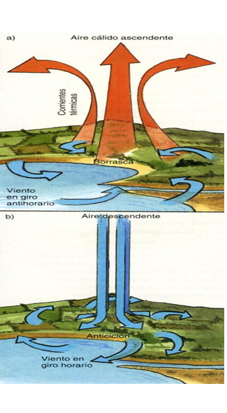 Describe la composición y estructura de la atmósfera.