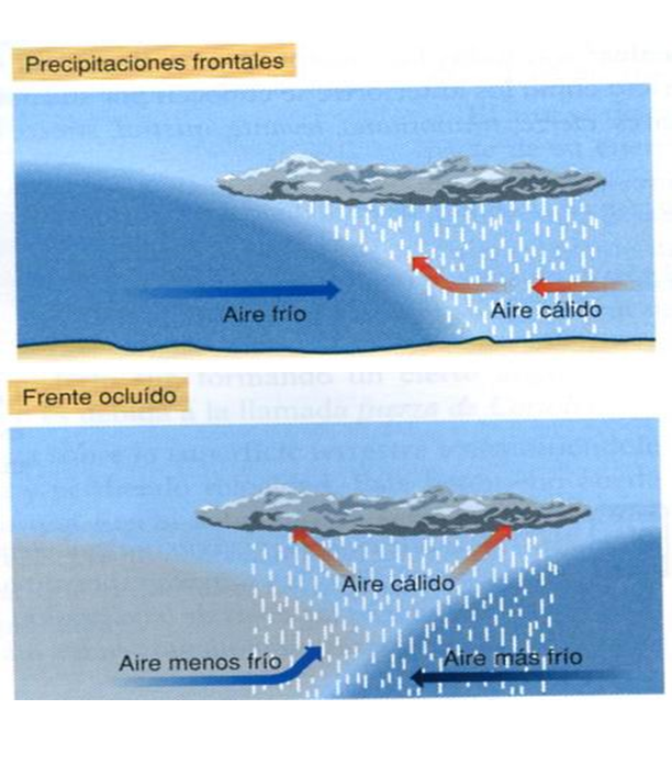 Describe la composición y estructura de la atmósfera.