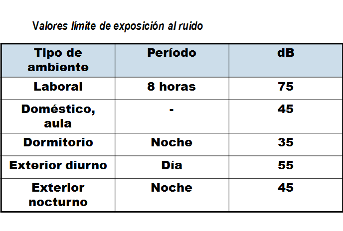 Describe la composición y estructura de la atmósfera.