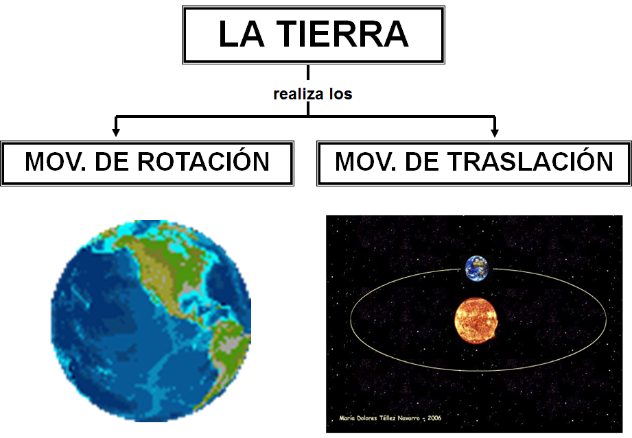 Define los elementos y factores del tiempo meteorológico.