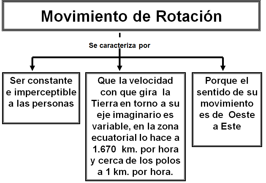 Define los elementos y factores del tiempo meteorológico.
