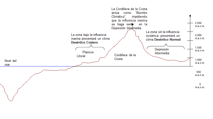 Define los elementos y factores del tiempo meteorológico.